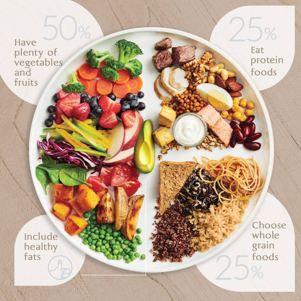 The Silent Path to Type 2 Diabetes and How to Take Control 2 Healthy Plate Model